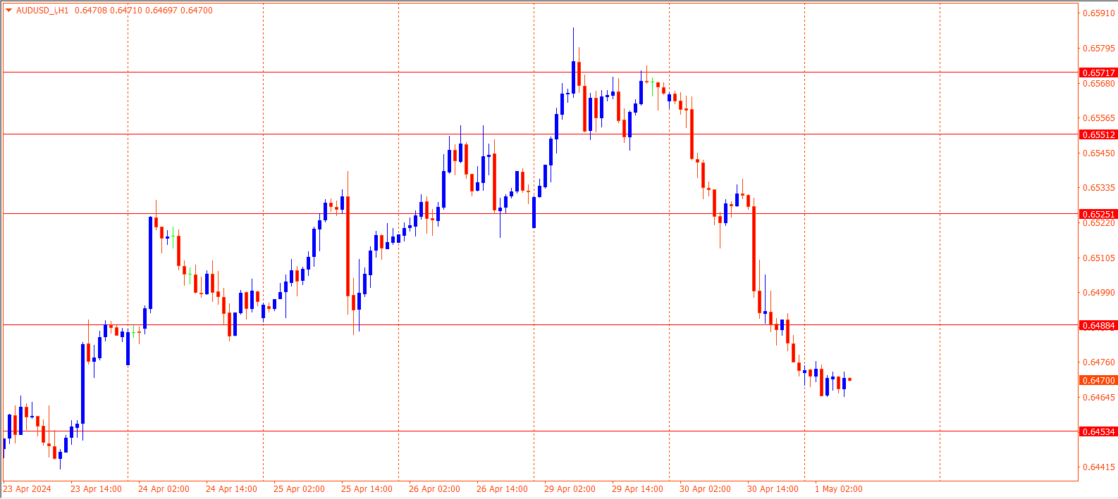 AUDUSD